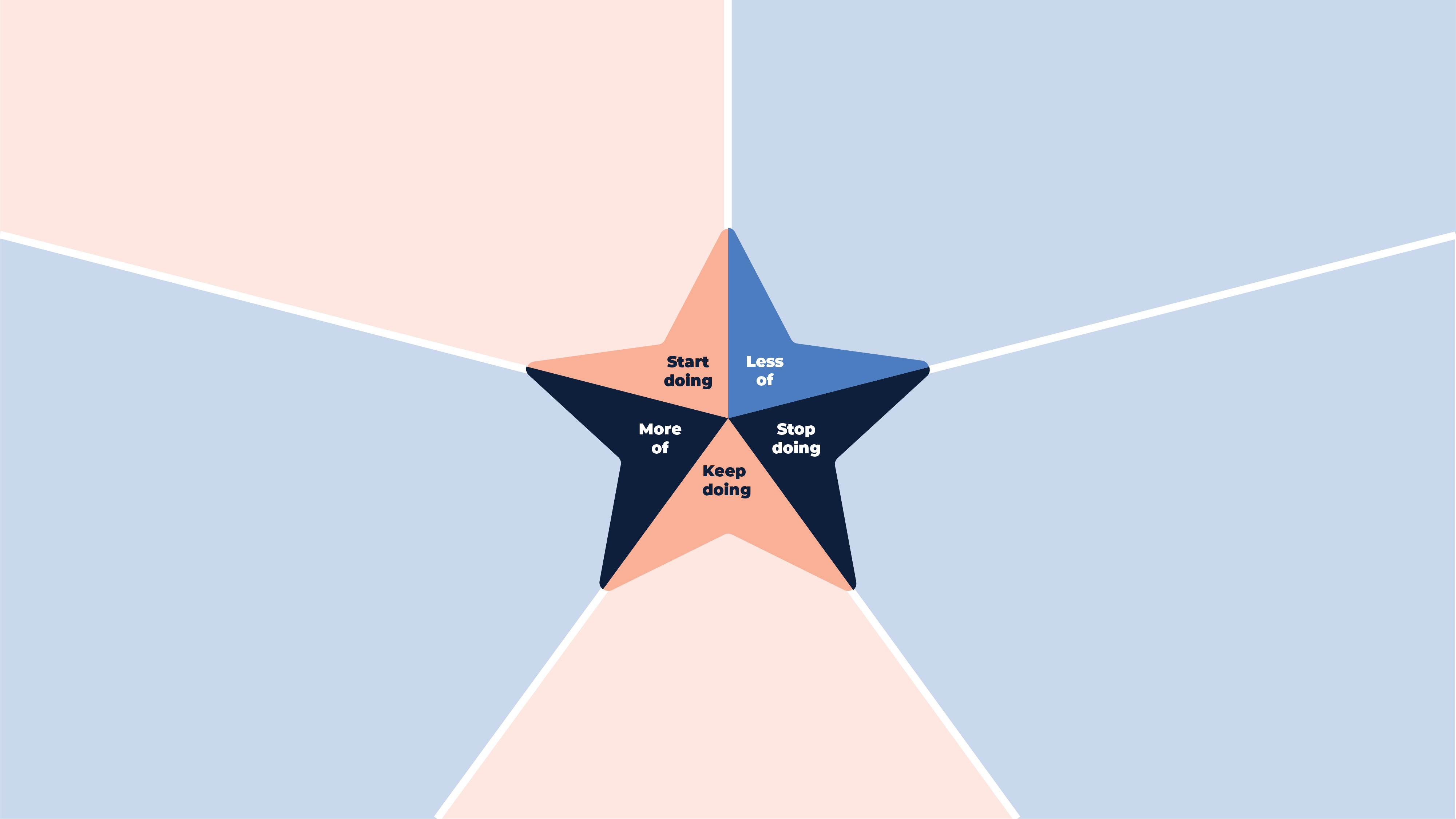 Starfish Diagram